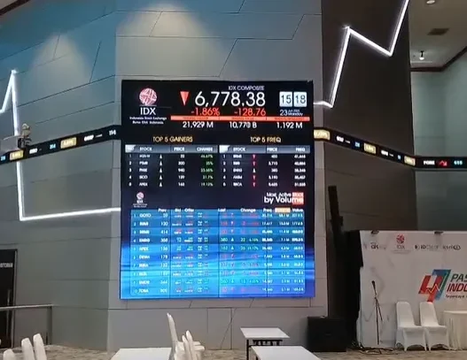 Ketika Pasar Bergejolak, Mengapa Kepercayaan Investor Menjadi Aset Terbesar?